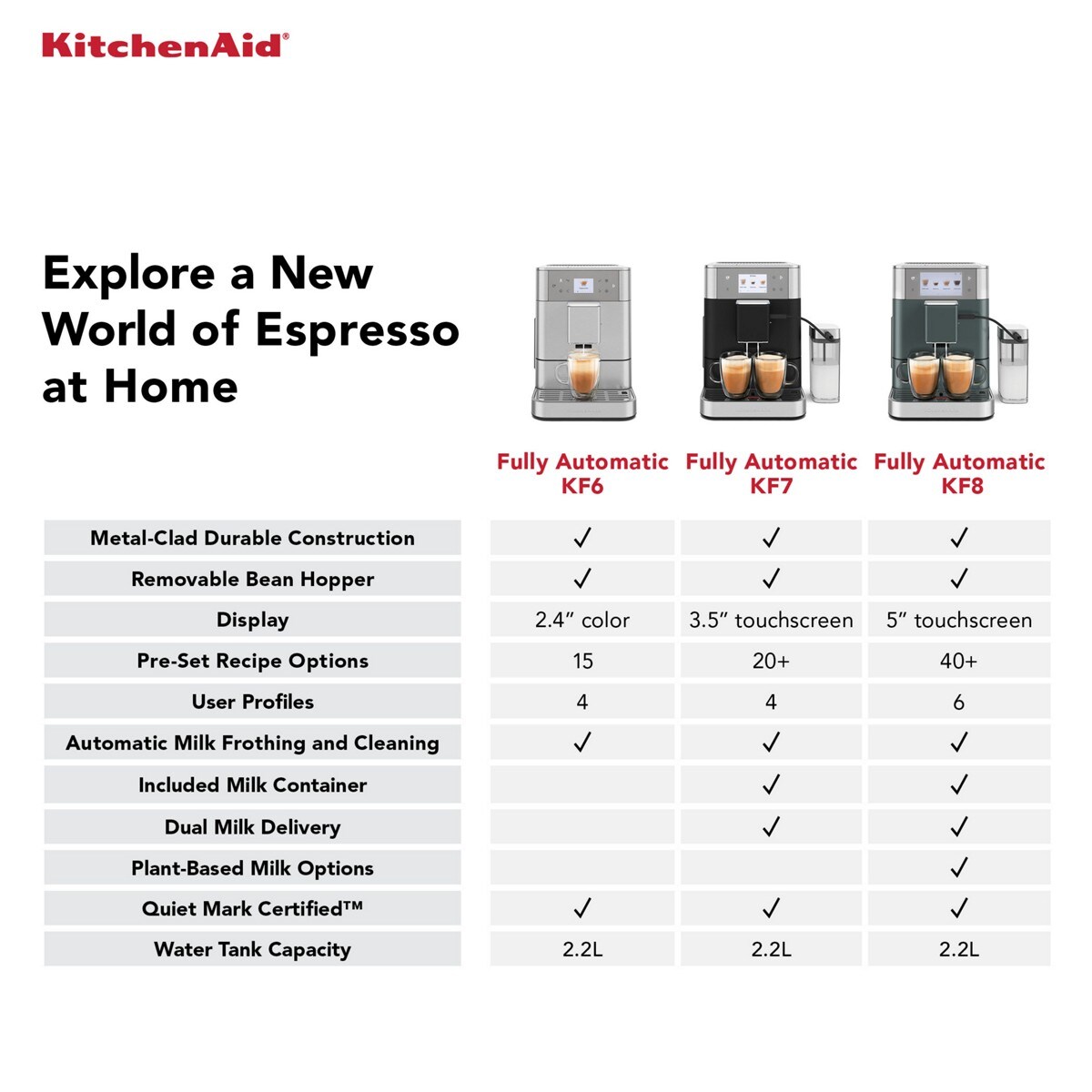 Fully Automatic Espresso Machine KF7 - Juniper - Image 9